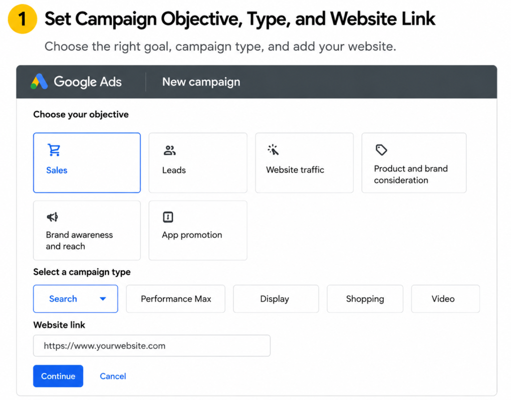 Google Search Ads Lead Generation campaign setup showing campaign objective selection, search campaign type, and website link configuration in Google Ads dashboard.