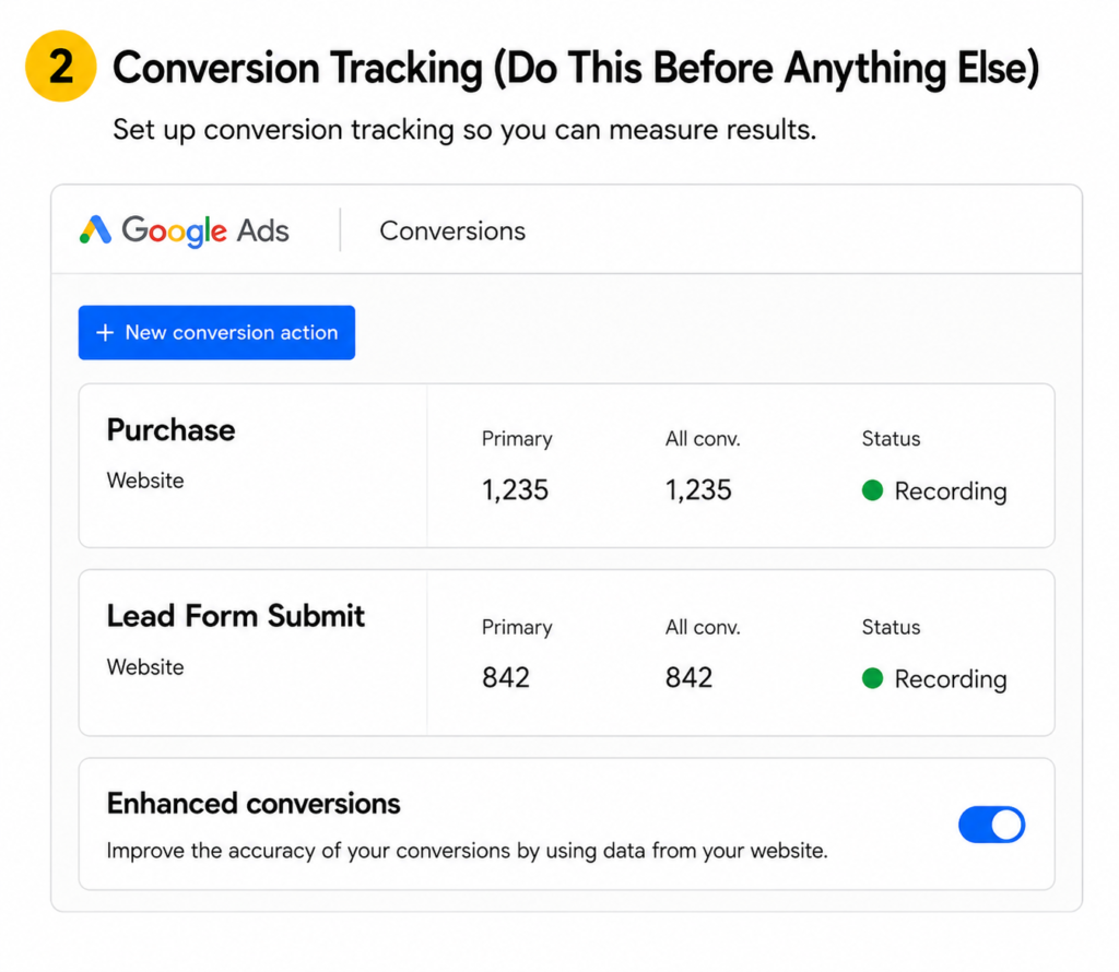 Google Ads conversion tracking and lead form conversion setup dashboard for measuring campaign results