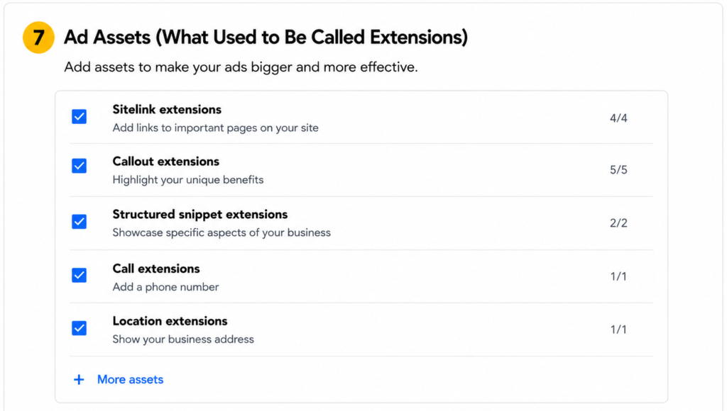 Google Ads ad assets dashboard with sitelink, callout, structured snippet, call, and location extensions for search advertising campaigns