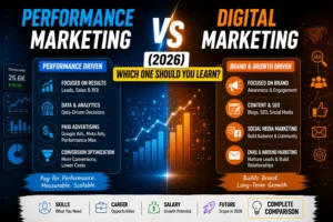 Performance Marketing vs Digital Marketing 2026 comparison infographic showing differences in ROI, paid advertising, SEO, branding, social media marketing, career growth, salary potential, and future scope.